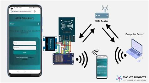 rfid based attendance system using iot|iot rfid attendance system.